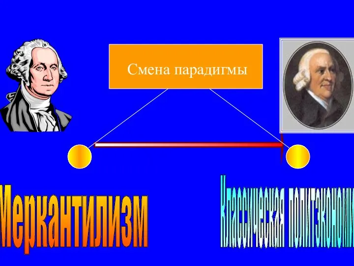 Меркантилизм Классическая политэкономия Смена парадигмы