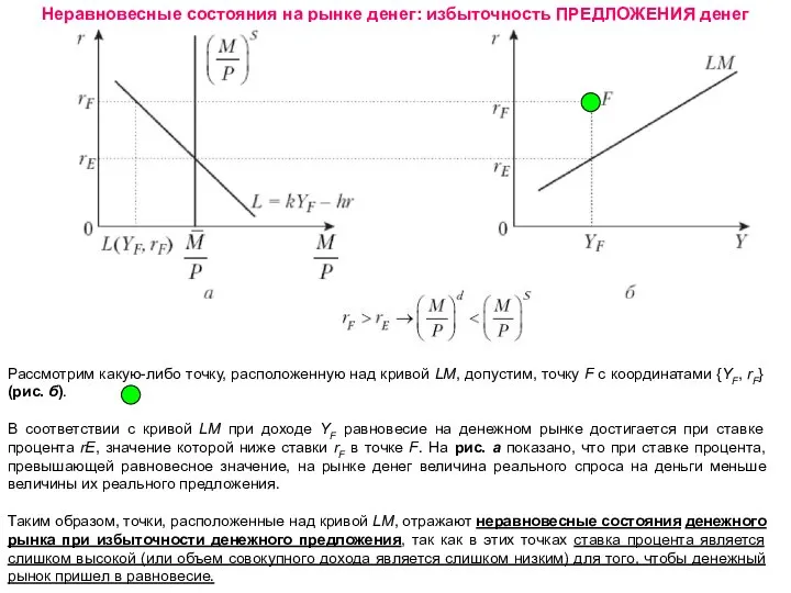 Неравновесные состояния на рынке денег: избыточность ПРЕДЛОЖЕНИЯ денег Рассмотрим какую-либо точку,