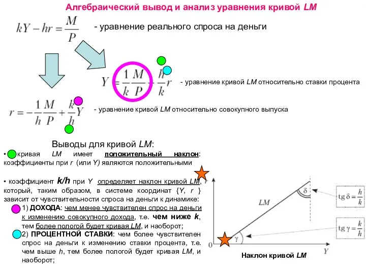 Алгебраический вывод и анализ уравнения кривой LM - уравнение реального спроса