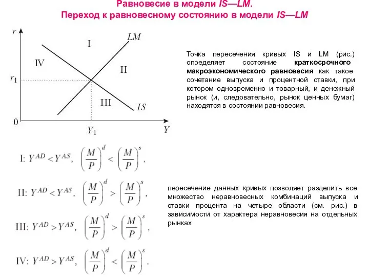 Равновесие в модели IS—LM. Переход к равновесному состоянию в модели IS—LM