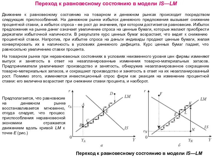 Переход к равновесному состоянию в модели IS—LM Движение к равновесному состоянию