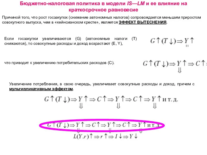 Бюджетно-налоговая политика в модели IS—LM и ее влияние на краткосрочное равновесие