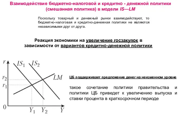 Взаимодействие бюджетно-налоговой и кредитно - денежной политики (смешанная политика) в модели