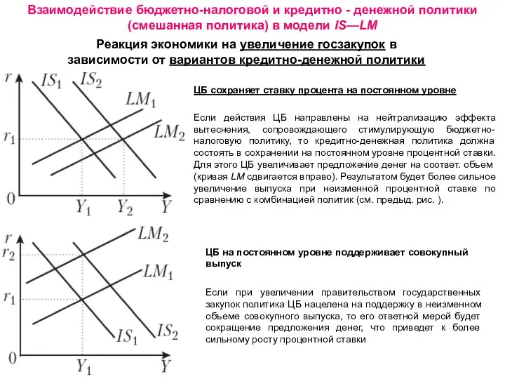 Взаимодействие бюджетно-налоговой и кредитно - денежной политики (смешанная политика) в модели