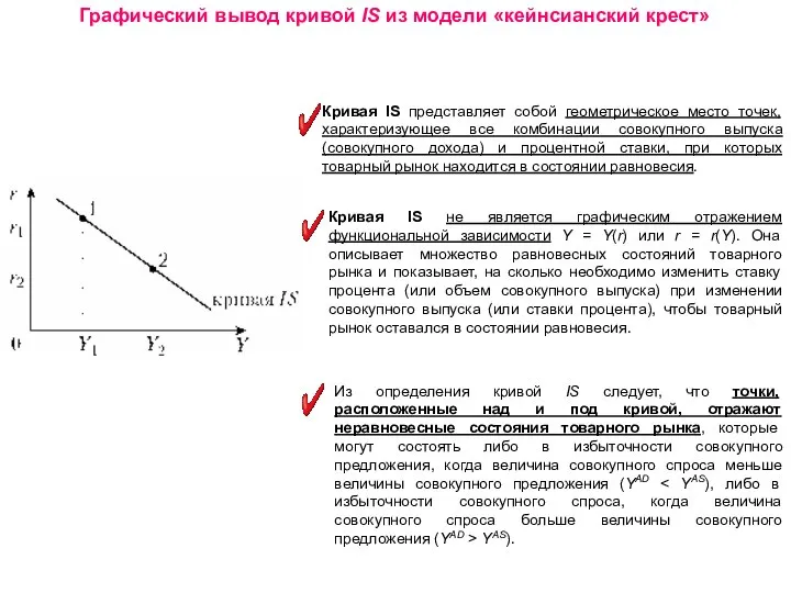 Графический вывод кривой IS из модели «кейнсианский крест» Кривая IS представляет