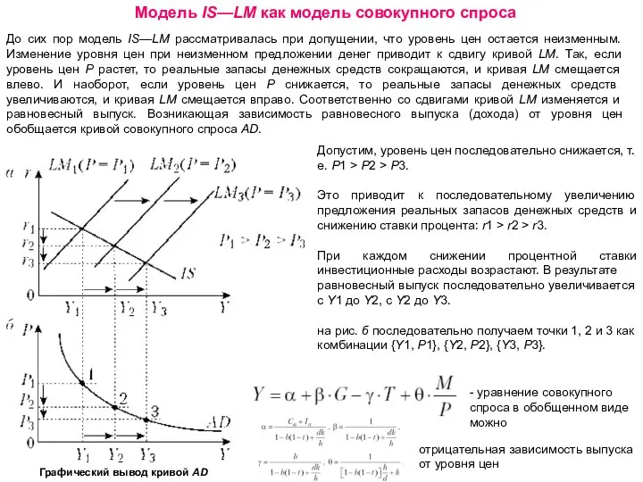 Модель IS—LM как модель совокупного спроса До сих пор модель IS—LM