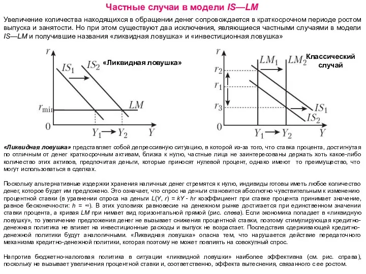 Частные случаи в модели IS—LM Увеличение количества находящихся в обращении денег