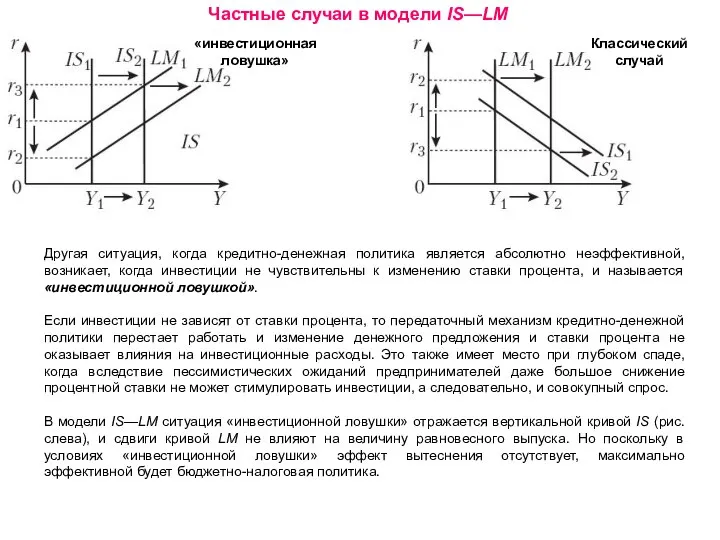 Частные случаи в модели IS—LM Классический случай «инвестиционная ловушка» Другая ситуация,