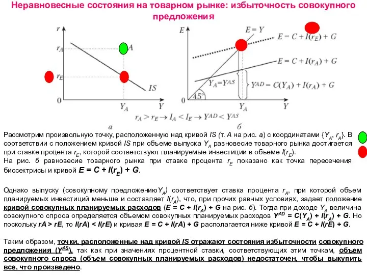 Неравновесные состояния на товарном рынке: избыточность совокупного предложения Рассмотрим произвольную точку,