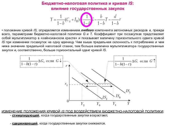 • положение кривой IS, определяется изменением любого компонента автономных расходов и,