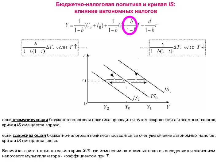 Бюджетно-налоговая политика и кривая IS: влияние автономных налогов если стимулирующая бюджетно-налоговая