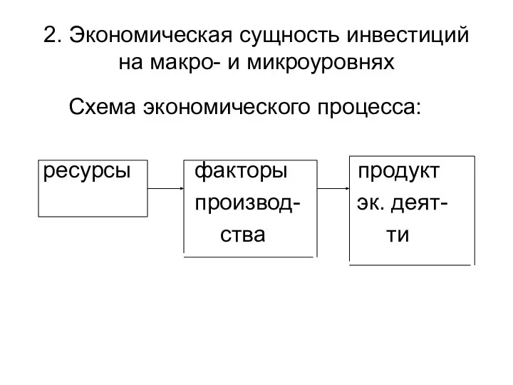 2. Экономическая сущность инвестиций на макро- и микроуровнях Схема экономического процесса: