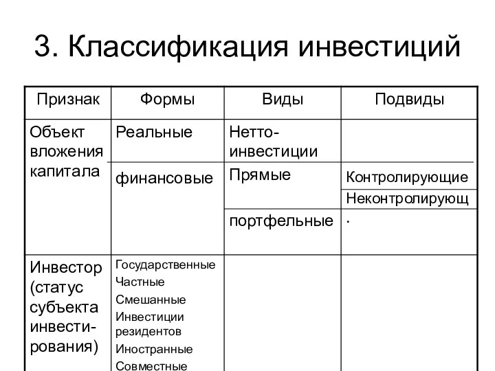 3. Классификация инвестиций