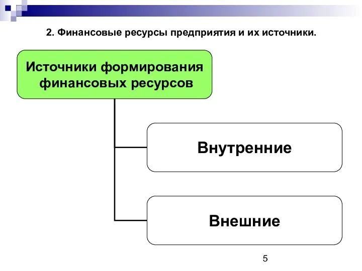 2. Финансовые ресурсы предприятия и их источники.