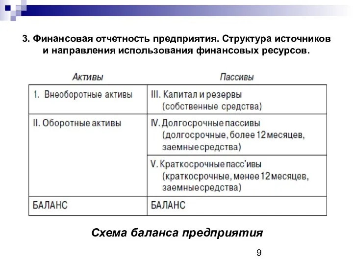 3. Финансовая отчетность предприятия. Структура источников и направления использования финансовых ресурсов. Схема баланса предприятия