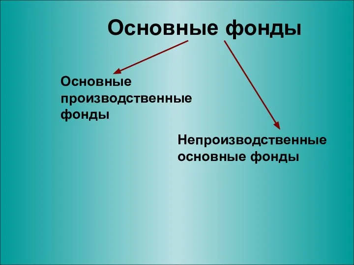 Основные фонды Основные производственные фонды Непроизводственные основные фонды