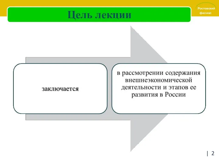 Цель лекции |