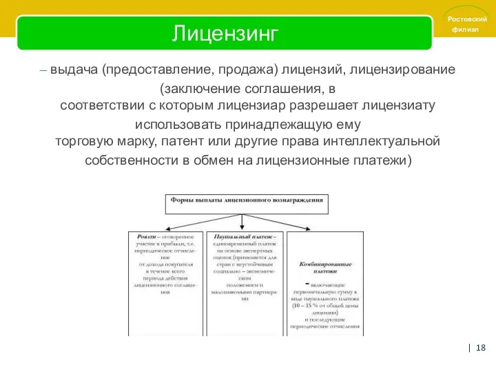 Лицензинг – выдача (предоставление, продажа) лицензий, лицензирование (заключение соглашения, в соответствии