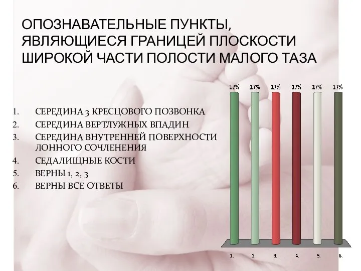 ОПОЗНАВАТЕЛЬНЫЕ ПУНКТЫ, ЯВЛЯЮЩИЕСЯ ГРАНИЦЕЙ ПЛОСКОСТИ ШИРОКОЙ ЧАСТИ ПОЛОСТИ МАЛОГО ТАЗА СЕРЕДИНА