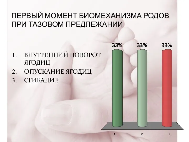 ПЕРВЫЙ МОМЕНТ БИОМЕХАНИЗМА РОДОВ ПРИ ТАЗОВОМ ПРЕДЛЕЖАНИИ ВНУТРЕННИЙ ПОВОРОТ ЯГОДИЦ ОПУСКАНИЕ ЯГОДИЦ СГИБАНИЕ