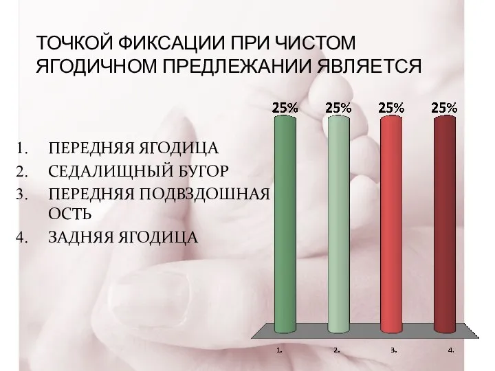 ТОЧКОЙ ФИКСАЦИИ ПРИ ЧИСТОМ ЯГОДИЧНОМ ПРЕДЛЕЖАНИИ ЯВЛЯЕТСЯ ПЕРЕДНЯЯ ЯГОДИЦА СЕДАЛИЩНЫЙ БУГОР ПЕРЕДНЯЯ ПОДВЗДОШНАЯ ОСТЬ ЗАДНЯЯ ЯГОДИЦА