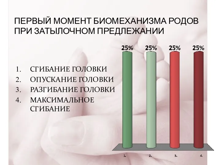 ПЕРВЫЙ МОМЕНТ БИОМЕХАНИЗМА РОДОВ ПРИ ЗАТЫЛОЧНОМ ПРЕДЛЕЖАНИИ СГИБАНИЕ ГОЛОВКИ ОПУСКАНИЕ ГОЛОВКИ РАЗГИБАНИЕ ГОЛОВКИ МАКСИМАЛЬНОЕ СГИБАНИЕ