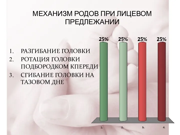 МЕХАНИЗМ РОДОВ ПРИ ЛИЦЕВОМ ПРЕДЛЕЖАНИИ РАЗГИБАНИЕ ГОЛОВКИ РОТАЦИЯ ГОЛОВКИ ПОДБОРОДКОМ КПЕРЕДИ СГИБАНИЕ ГОЛОВКИ НА ТАЗОВОМ ДНЕ