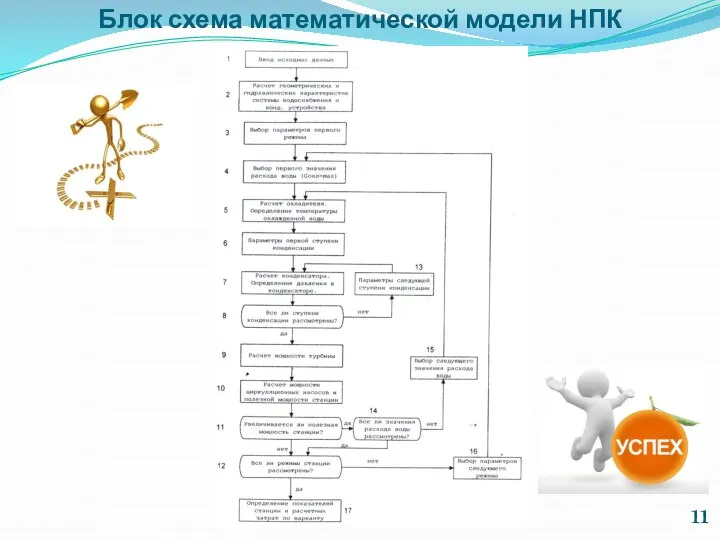 Блок схема математической модели НПК