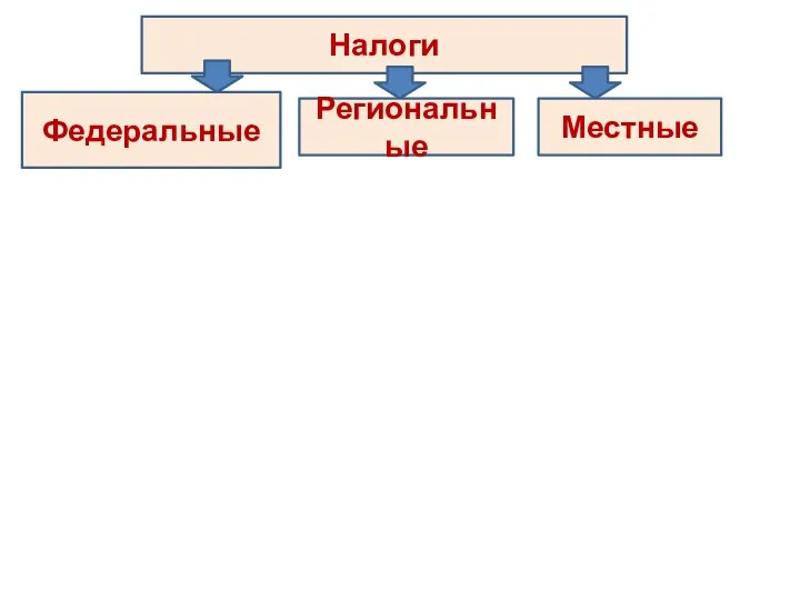 Налоги Федеральные Региональные Местные