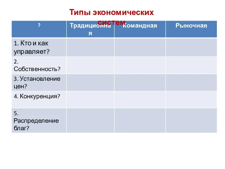 Типы экономических систем