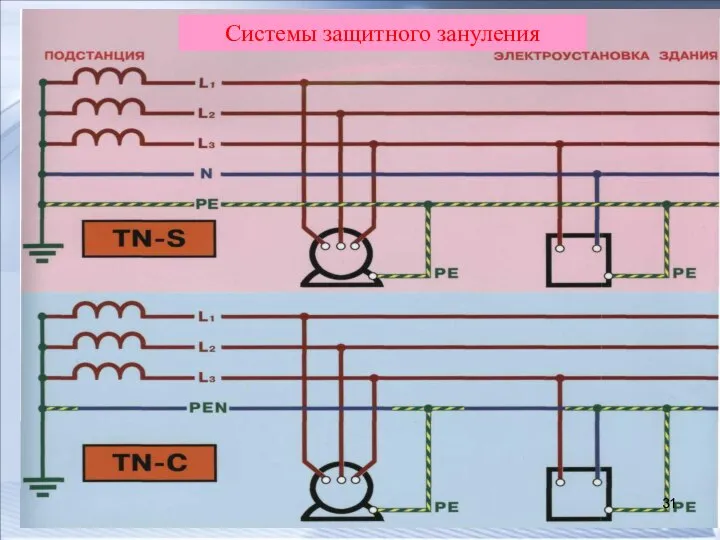 Системы защитного зануления