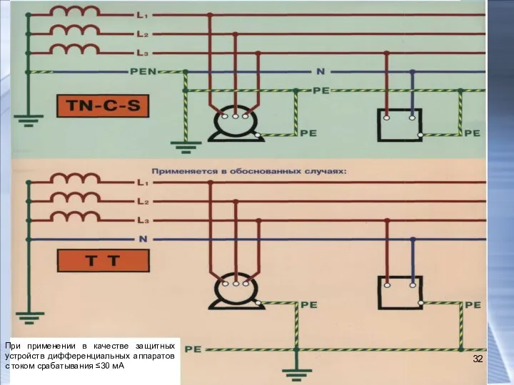 При применении в качестве защитных устройств дифференциальных аппаратов с током срабатывания ≤30 мА
