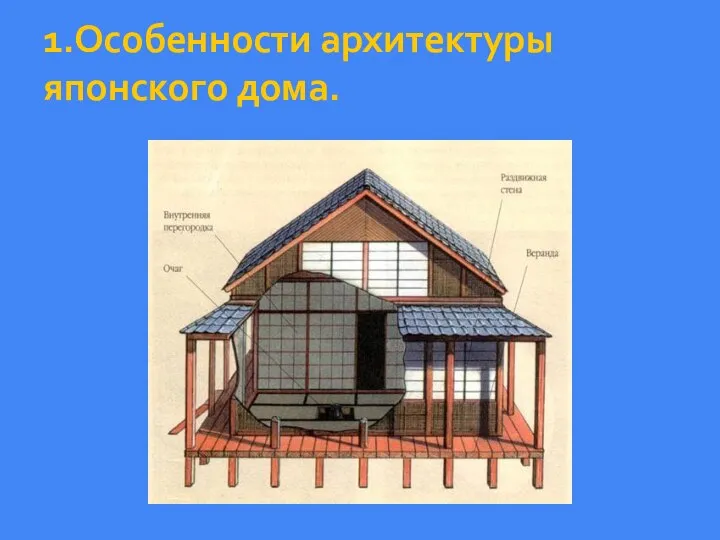 1.Особенности архитектуры японского дома.