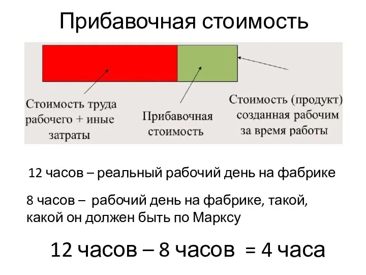 Прибавочная стоимость 12 часов – 8 часов = 4 часа 12