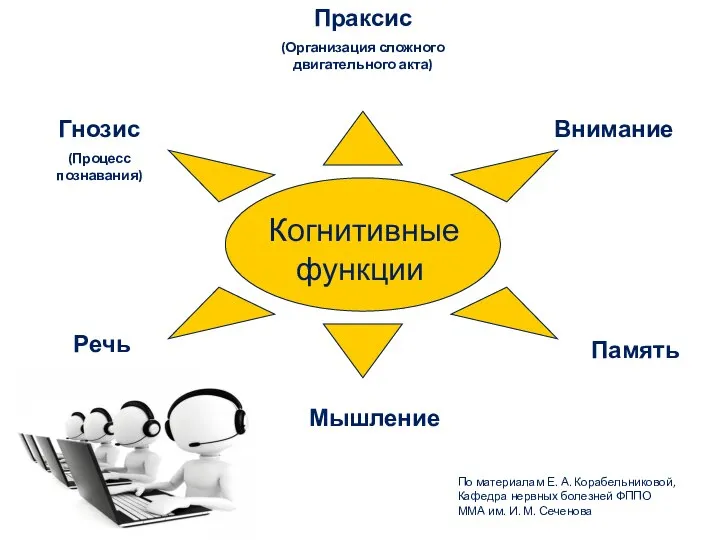 По материалам Е. А. Корабельниковой, Кафедра нервных болезней ФППО ММА им.