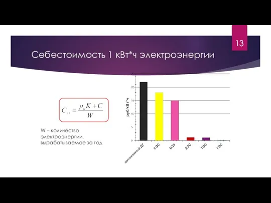 Себестоимость 1 кВт*ч электроэнергии W – количество электроэнергии, вырабатываемое за год