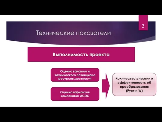 Технические показатели Оценка валового и технического потенциала ресурсов местности Оценка вариантов