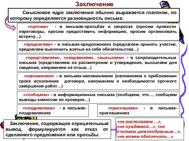 Заключение «просим» - в письмах-просьбах и запросах (просим провести переговоры, просим