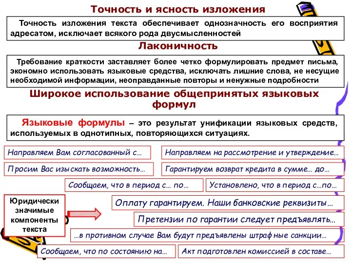 Точность и ясность изложения Лаконичность Широкое использование общепринятых языковых формул Точность