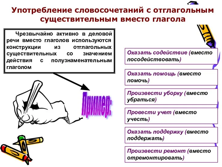 Употребление словосочетаний с отглагольным существительным вместо глагола Чрезвычайно активно в деловой