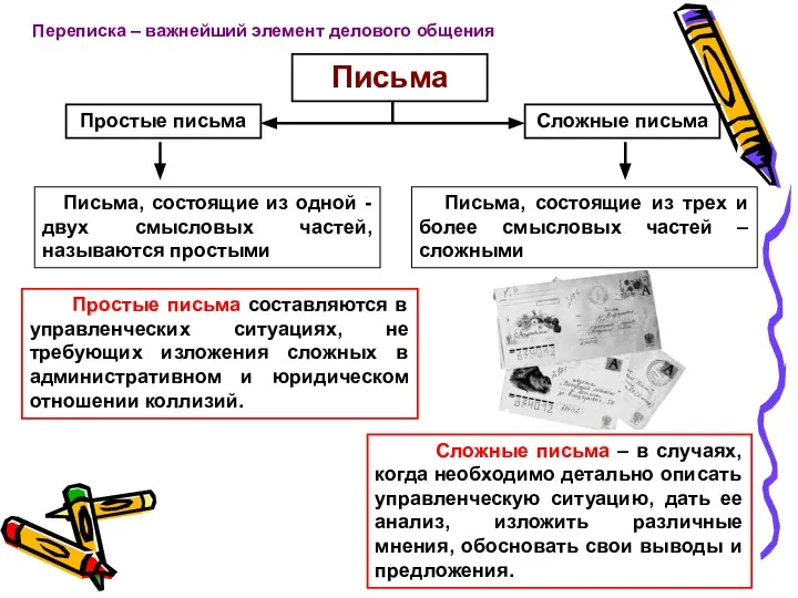 Простые письма Сложные письма Переписка – важнейший элемент делового общения Письма,