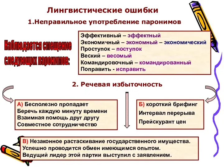 Лингвистические ошибки 1.Неправильное употребление паронимов Эффективный – эффектный Экономичный – экономный