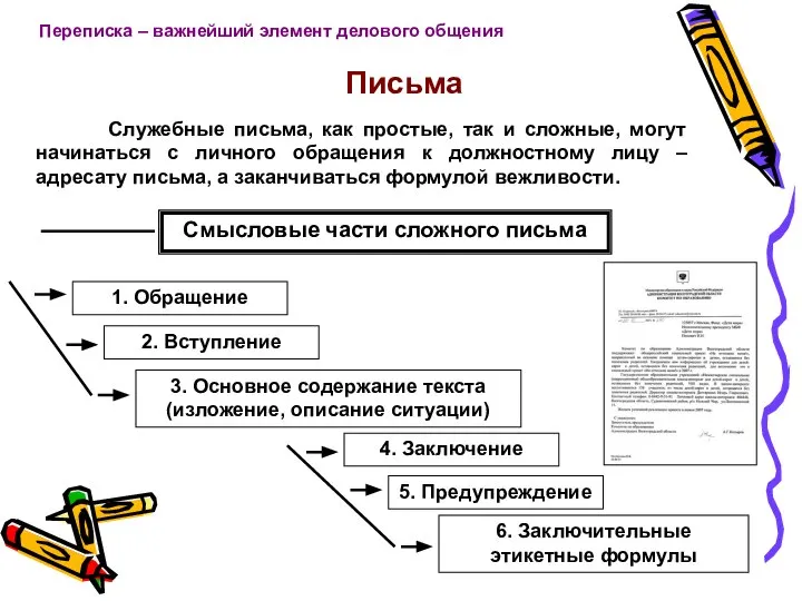 Переписка – важнейший элемент делового общения Письма Служебные письма, как простые,