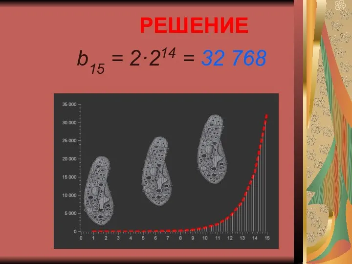 РЕШЕНИЕ b15 = 2·214 = 32 768