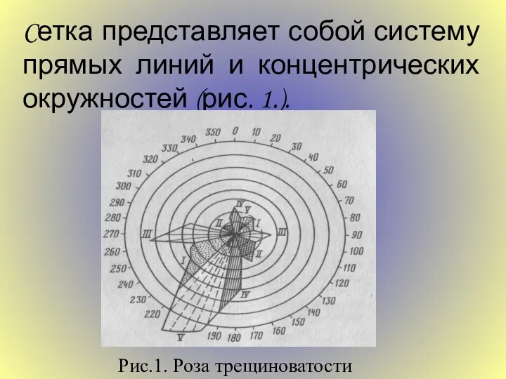 Cетка представляет собой систему прямых линий и концентрических окружностей (рис. 1.). Рис.1. Роза трещиноватости