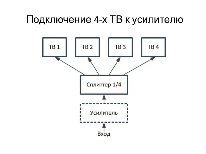 Подключение 4-х ТВ к усилителю