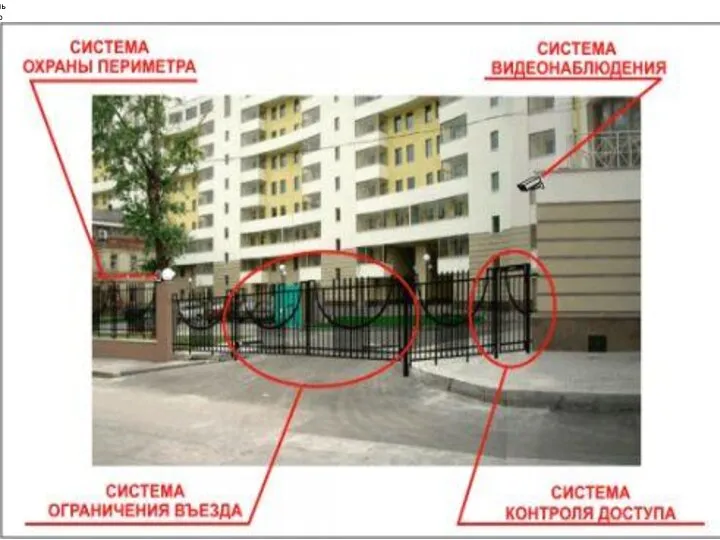 Система Безопасный двор - надежная защита Вашего имуществ... С системой Безопасный