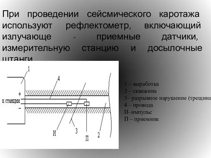 При проведении сейсмического каротажа используют рефлектометр, включающий излучающе - приемные датчики,