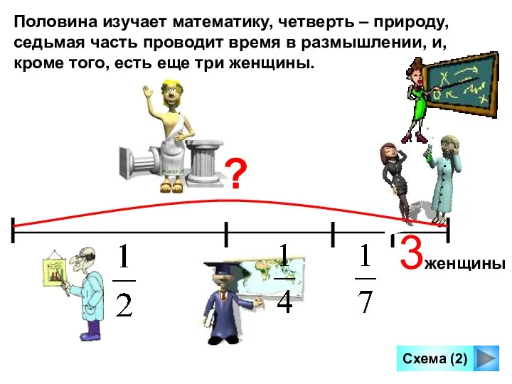 Половина изучает математику, четверть – природу, седьмая часть проводит время в