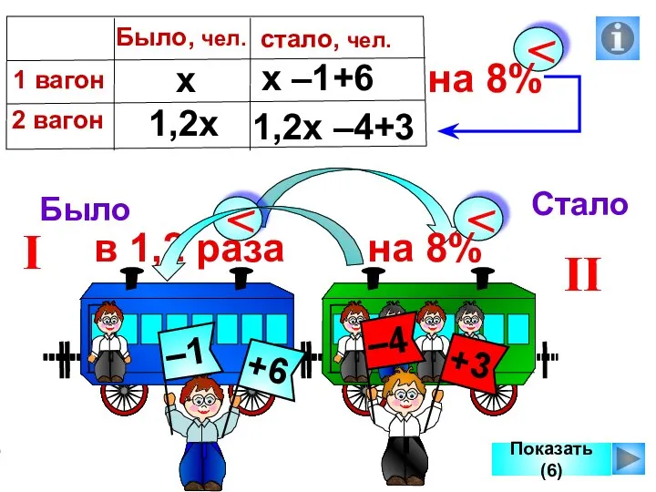 I II Показать (6) Было Стало х 1,2х х –1+6 1,2х